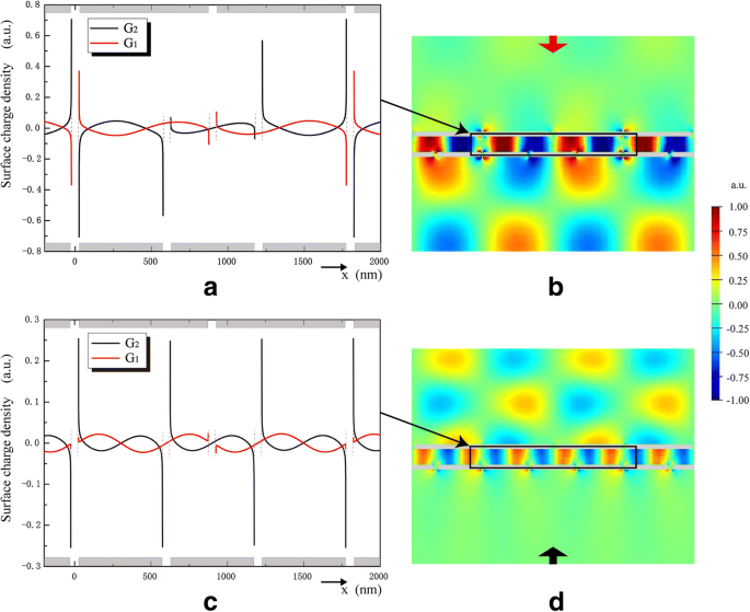 High‑Efficiency Dichroic Optical Diode Using Dual Displaced Metallic Gratings
