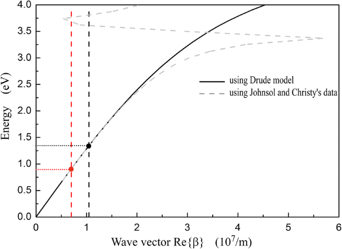 High‑Efficiency Dichroic Optical Diode Using Dual Displaced Metallic Gratings