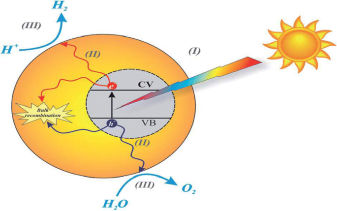 Graphitic Carbon Nitride Nanoparticles: Structure, Photocatalytic Properties, Synthesis Methods, and Emerging Applications
