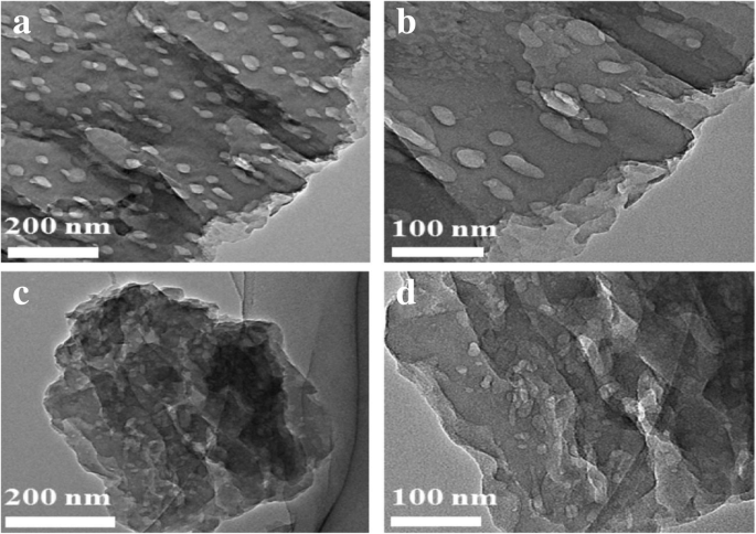 Graphitic Carbon Nitride Nanoparticles: Structure, Photocatalytic Properties, Synthesis Methods, and Emerging Applications