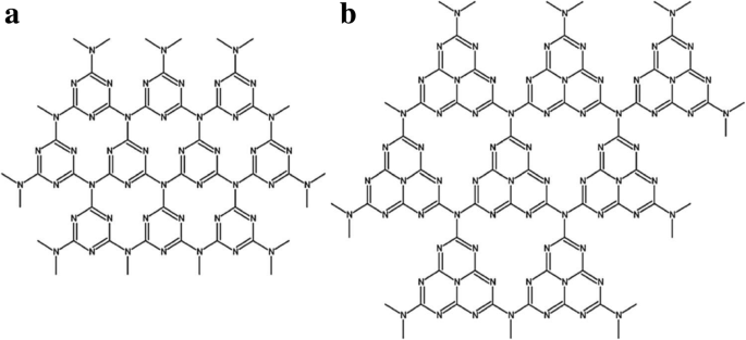 Graphitic Carbon Nitride Nanoparticles: Structure, Photocatalytic Properties, Synthesis Methods, and Emerging Applications