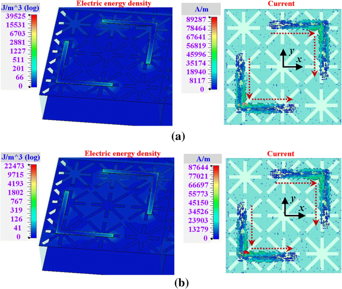 Switchable Terahertz Metasurface: Dual‑Mode Absorber and Polarization Converter Using Graphene and Gold