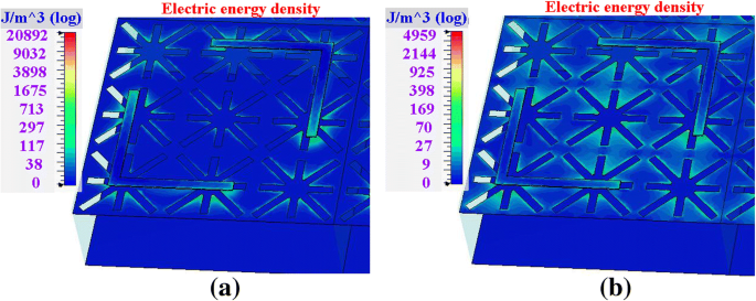 Switchable Terahertz Metasurface: Dual‑Mode Absorber and Polarization Converter Using Graphene and Gold