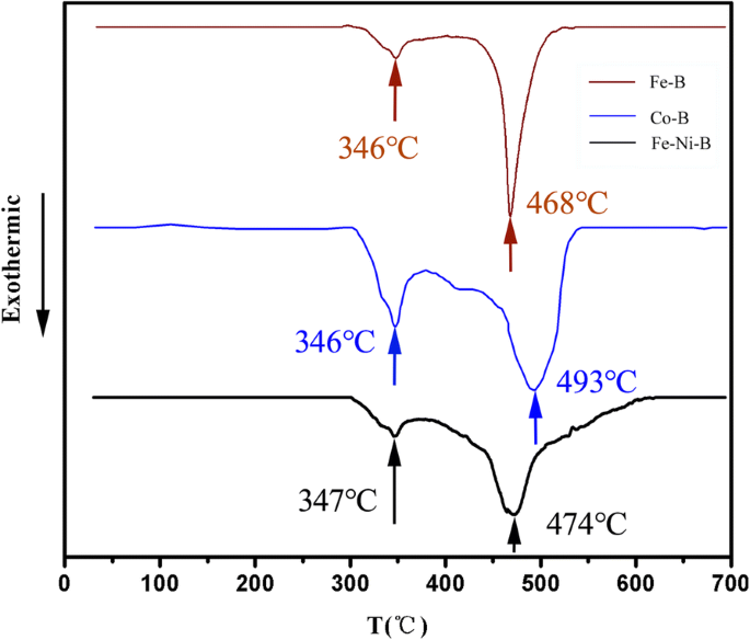 Amorphous Nanoparticle Ferrofluids: Magnetoviscous Behavior & Hyperthermia Performance