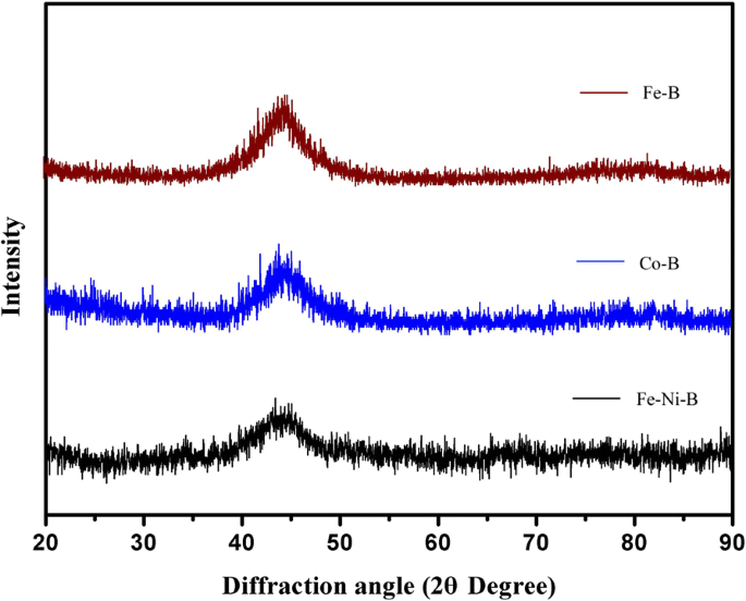 Amorphous Nanoparticle Ferrofluids: Magnetoviscous Behavior & Hyperthermia Performance