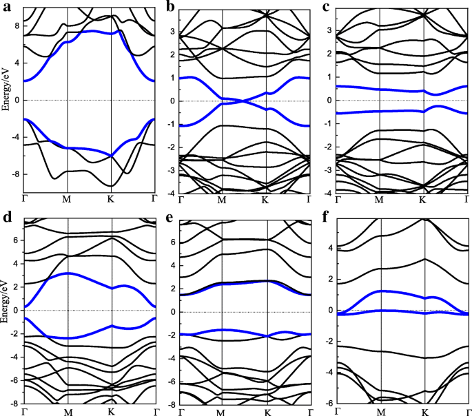 First-Principles Analysis of Carrier Mobility in Hydrogenated Graphene/h‑BN Heterobilayers