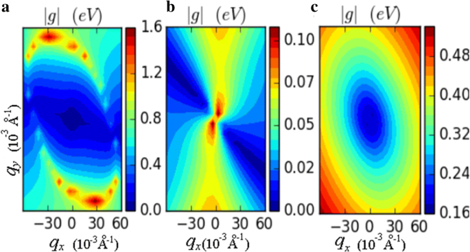 First-Principles Analysis of Carrier Mobility in Hydrogenated Graphene/h‑BN Heterobilayers