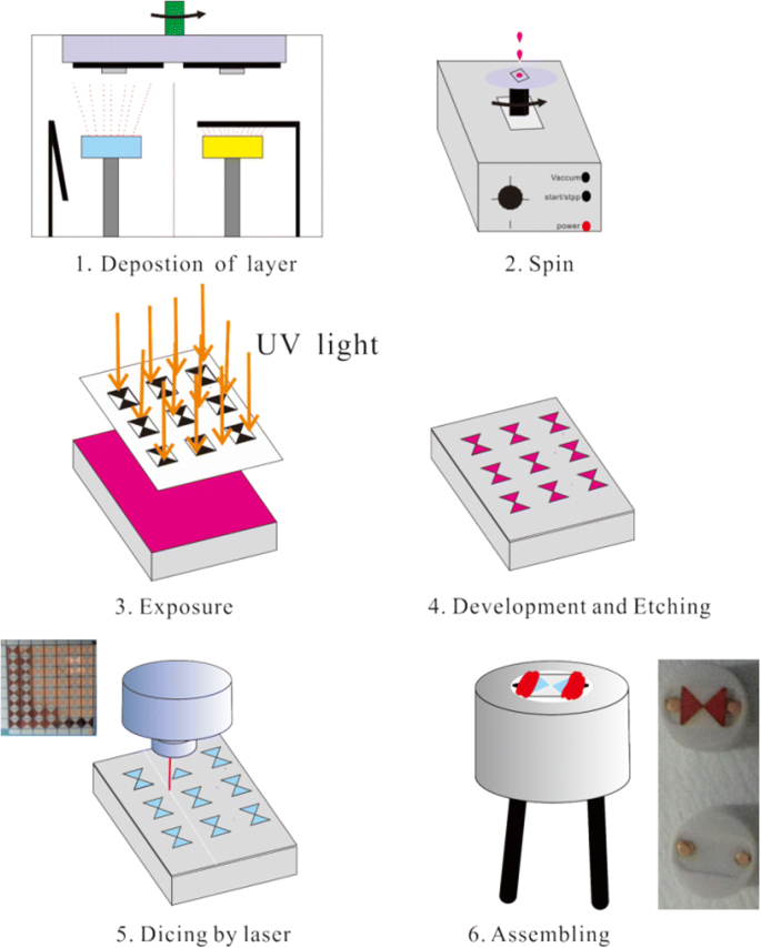Energetic Al/Ni Superlattice Enables High‑Speed Micro‑Plasma Generation with Enhanced Flyer Velocities