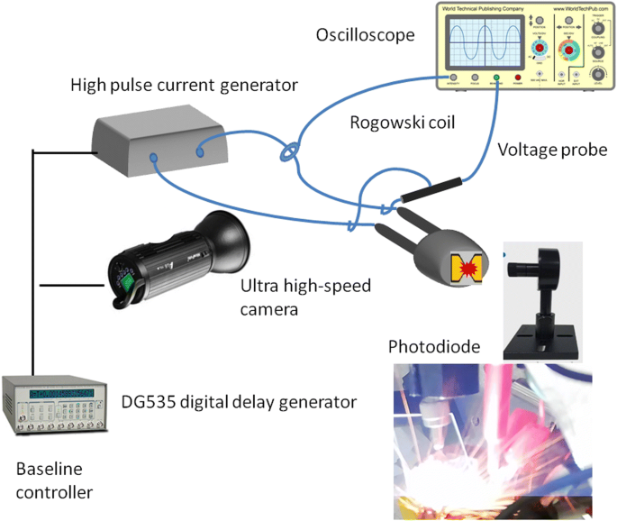 Energetic Al/Ni Superlattice Enables High‑Speed Micro‑Plasma Generation with Enhanced Flyer Velocities