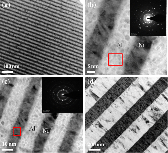 Energetic Al/Ni Superlattice Enables High‑Speed Micro‑Plasma Generation with Enhanced Flyer Velocities