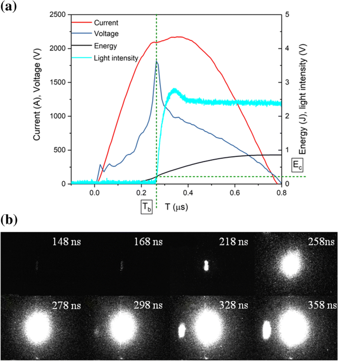 Energetic Al/Ni Superlattice Enables High‑Speed Micro‑Plasma Generation with Enhanced Flyer Velocities