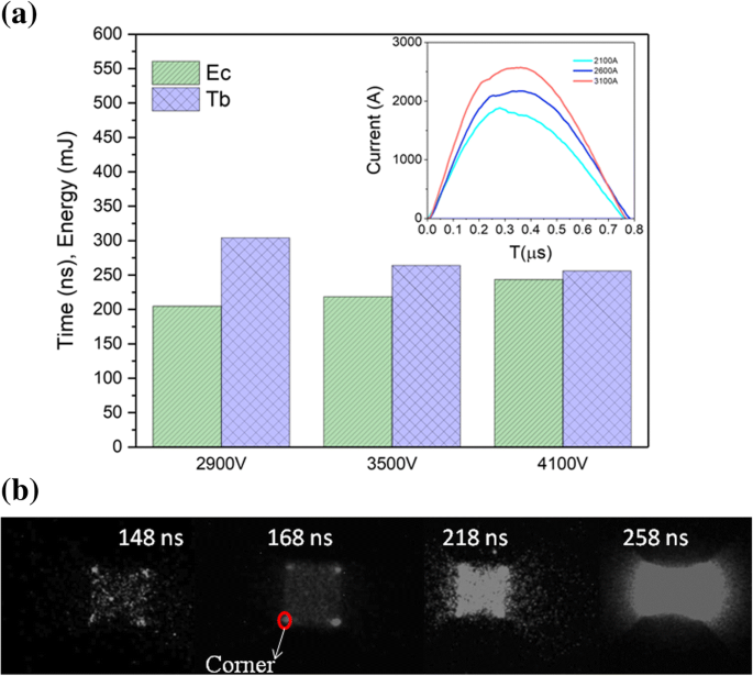 Energetic Al/Ni Superlattice Enables High‑Speed Micro‑Plasma Generation with Enhanced Flyer Velocities