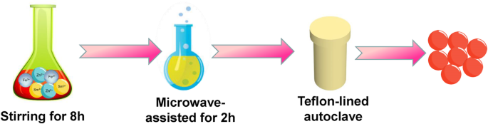 Superior Methanol Detection with Sm2O3/ZnO/SmFeO3 Microspheres Fabricated by Hydrothermal Synthesis