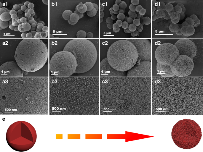Superior Methanol Detection with Sm2O3/ZnO/SmFeO3 Microspheres Fabricated by Hydrothermal Synthesis