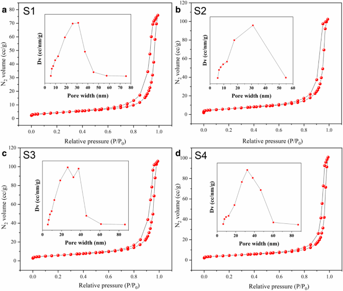 Superior Methanol Detection with Sm2O3/ZnO/SmFeO3 Microspheres Fabricated by Hydrothermal Synthesis
