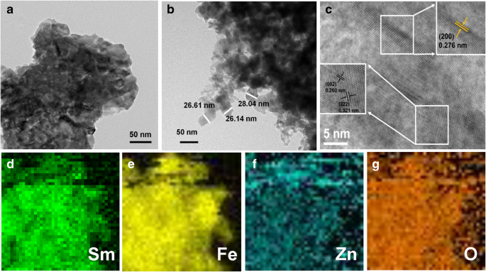 Superior Methanol Detection with Sm2O3/ZnO/SmFeO3 Microspheres Fabricated by Hydrothermal Synthesis