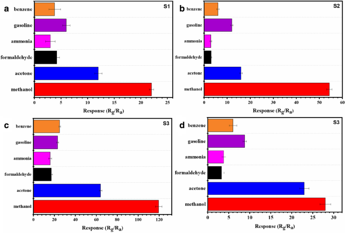 Superior Methanol Detection with Sm2O3/ZnO/SmFeO3 Microspheres Fabricated by Hydrothermal Synthesis