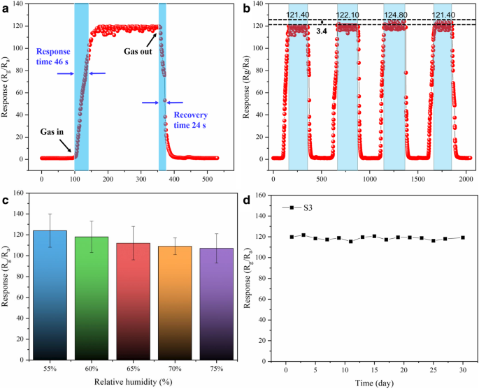 Superior Methanol Detection with Sm2O3/ZnO/SmFeO3 Microspheres Fabricated by Hydrothermal Synthesis