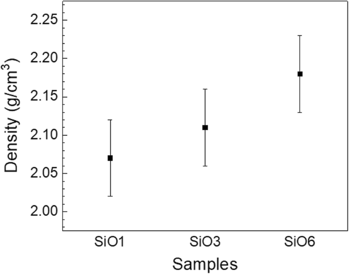 Low‑Temperature CO₂‑Based PEALD of SiO₂ for Moisture‑Sensitive Applications