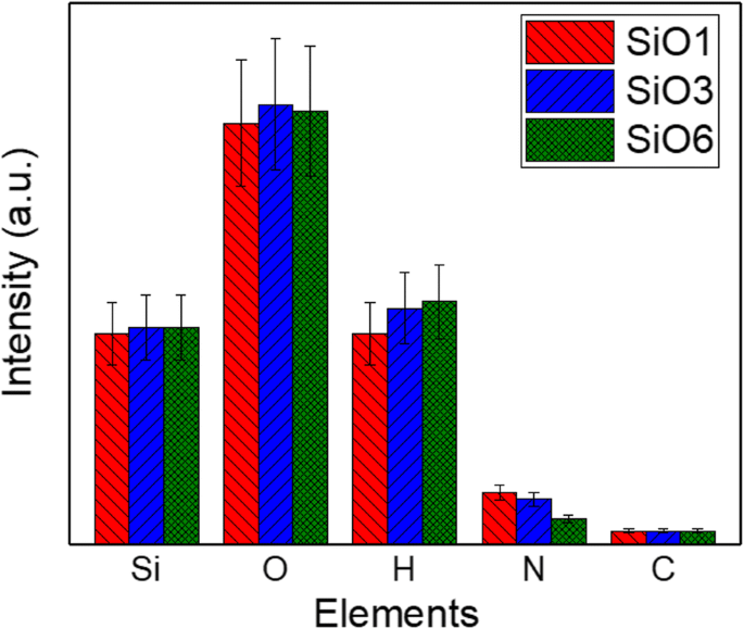 Low‑Temperature CO₂‑Based PEALD of SiO₂ for Moisture‑Sensitive Applications