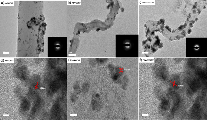 PdAu Nanoparticle Catalysts on Vapor‑Grown Carbon Nanofibers: Performance in Passive Direct Glycerol Fuel Cells