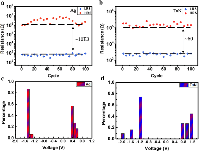 High-Performance, Low-Voltage HfAlOx RRAM via Atomic Layer Deposition for In-Memory Computing
