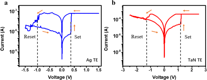 High-Performance, Low-Voltage HfAlOx RRAM via Atomic Layer Deposition for In-Memory Computing