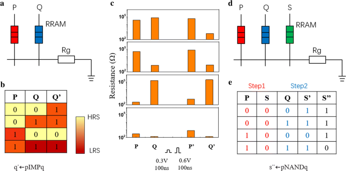 High-Performance, Low-Voltage HfAlOx RRAM via Atomic Layer Deposition for In-Memory Computing