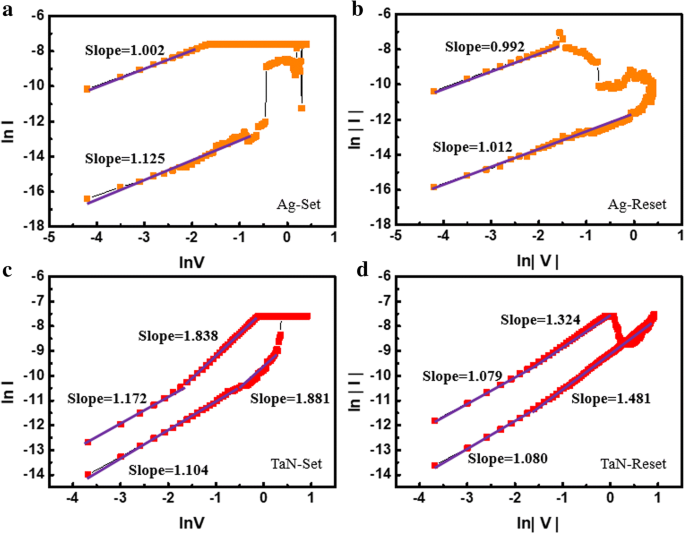 High-Performance, Low-Voltage HfAlOx RRAM via Atomic Layer Deposition for In-Memory Computing