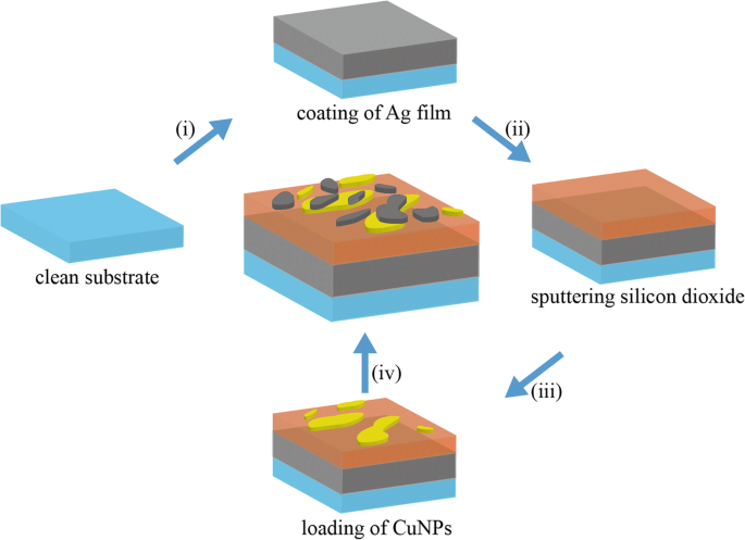 Cost‑Effective, Tunable Visible Absorbers via Simple Evaporation and Thermal Annealing