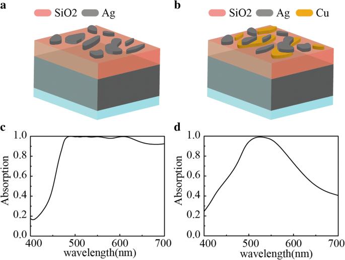 Cost‑Effective, Tunable Visible Absorbers via Simple Evaporation and Thermal Annealing