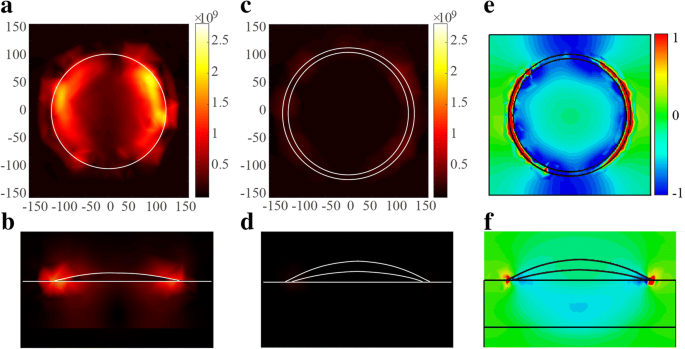 Cost‑Effective, Tunable Visible Absorbers via Simple Evaporation and Thermal Annealing