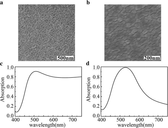 Cost‑Effective, Tunable Visible Absorbers via Simple Evaporation and Thermal Annealing