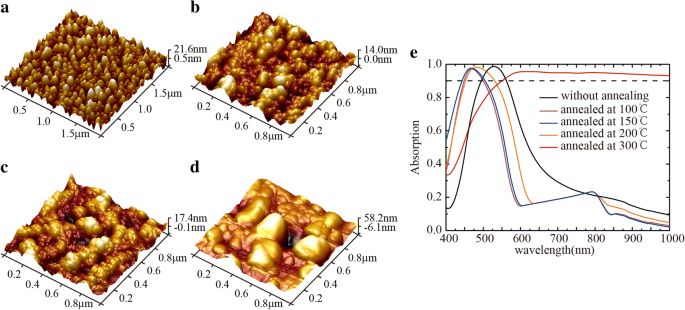 Cost‑Effective, Tunable Visible Absorbers via Simple Evaporation and Thermal Annealing