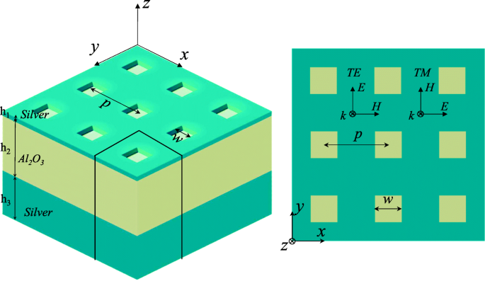 High‑Efficiency, Wide‑Angle Nanohole Absorber Exploiting Void Plasmon Resonance with Ultra‑Strong Field Enhancement