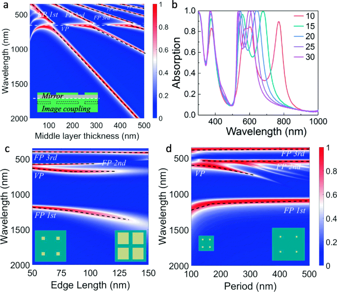 High‑Efficiency, Wide‑Angle Nanohole Absorber Exploiting Void Plasmon Resonance with Ultra‑Strong Field Enhancement