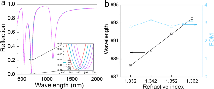High‑Efficiency, Wide‑Angle Nanohole Absorber Exploiting Void Plasmon Resonance with Ultra‑Strong Field Enhancement