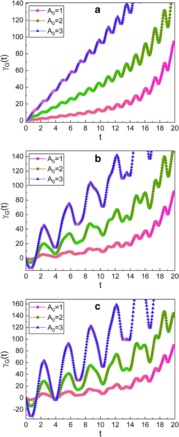 Exploring Geometric Phase Effects in Carbon‑Nanotube Nanowire Resonators