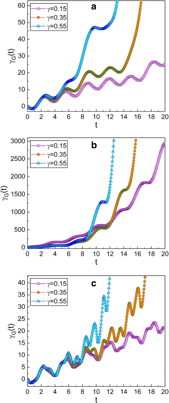 Exploring Geometric Phase Effects in Carbon‑Nanotube Nanowire Resonators