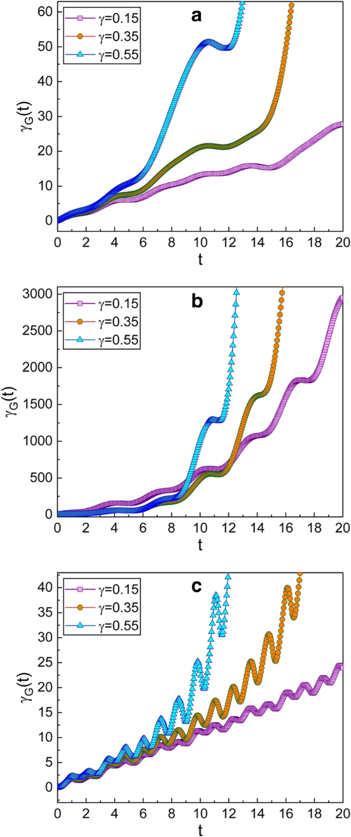 Exploring Geometric Phase Effects in Carbon‑Nanotube Nanowire Resonators
