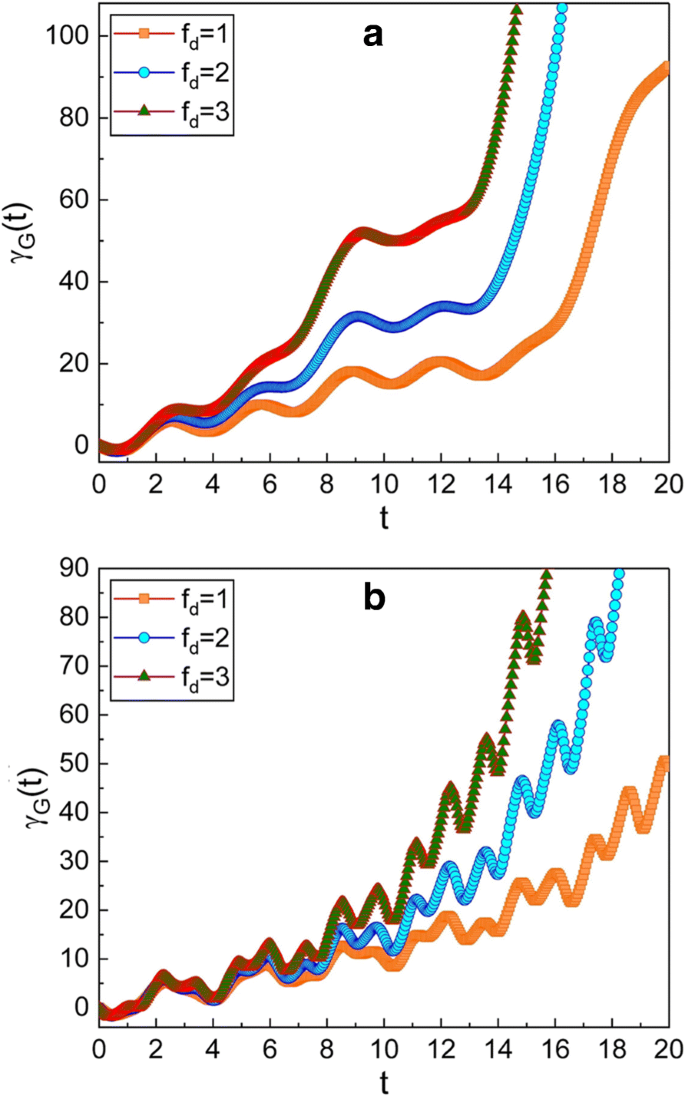 Exploring Geometric Phase Effects in Carbon‑Nanotube Nanowire Resonators