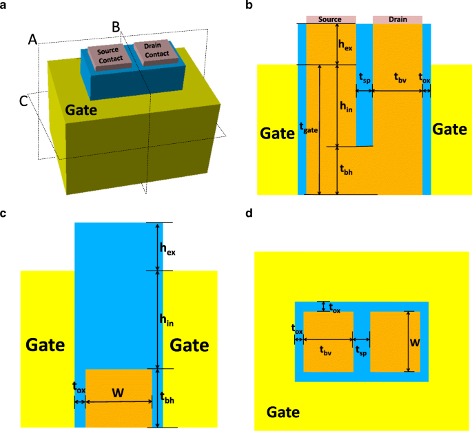 2‑nm Source‑Drain FETs: High‑Performance Rectangular Gate U‑Channel Design