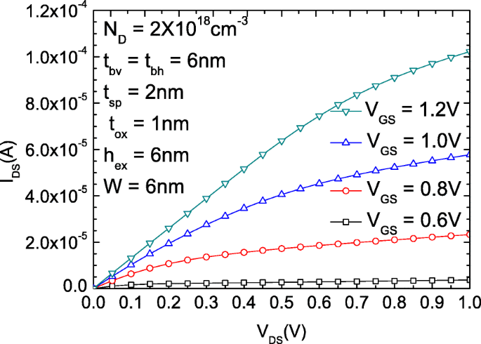 2‑nm Source‑Drain FETs: High‑Performance Rectangular Gate U‑Channel Design
