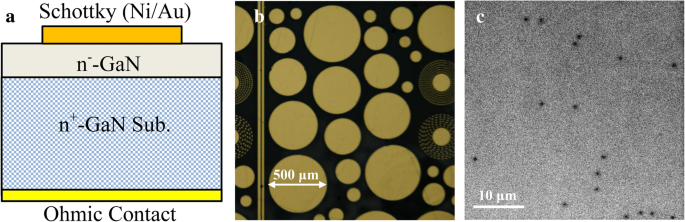 Fast Reverse Recovery in Ge‑Doped Vertical GaN Schottky Barrier Diodes