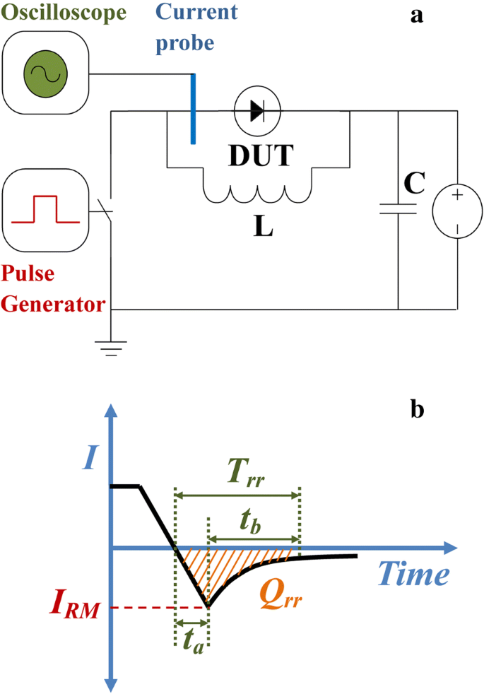 Fast Reverse Recovery in Ge‑Doped Vertical GaN Schottky Barrier Diodes