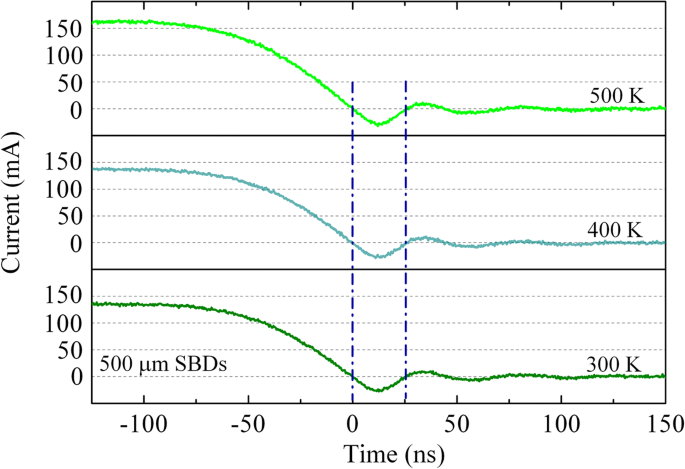 Fast Reverse Recovery in Ge‑Doped Vertical GaN Schottky Barrier Diodes