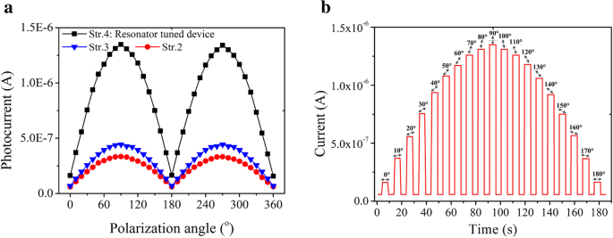 Silicon‑Based Photodetectors with Resonant Cavities for Near‑Infrared Polarimetric Sensing