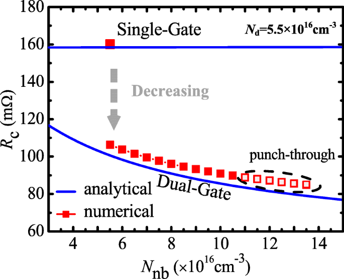 Ultra‑Low Specific On‑Resistance LDMOS with Enhanced Dual‑Gate and Partial P‑Buried Layer