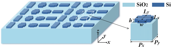 High‑Efficiency Visible‑Light Polarization Beam Splitter Using All‑Dielectric Metasurfaces