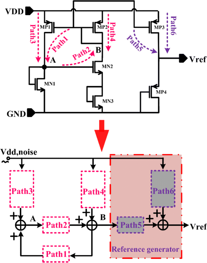 Ultra‑Low‑Power Resistorless Voltage Reference with Exceptional PSRR